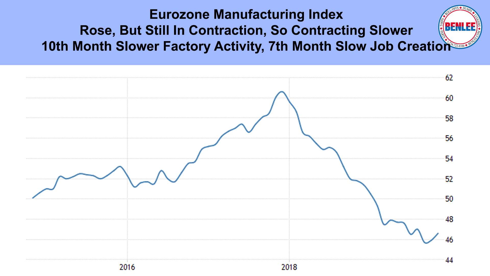 Eurozone Manufacturing Index